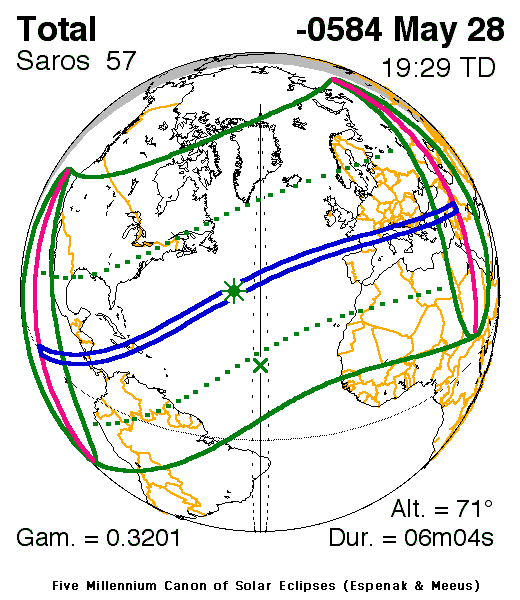 path of eclipse